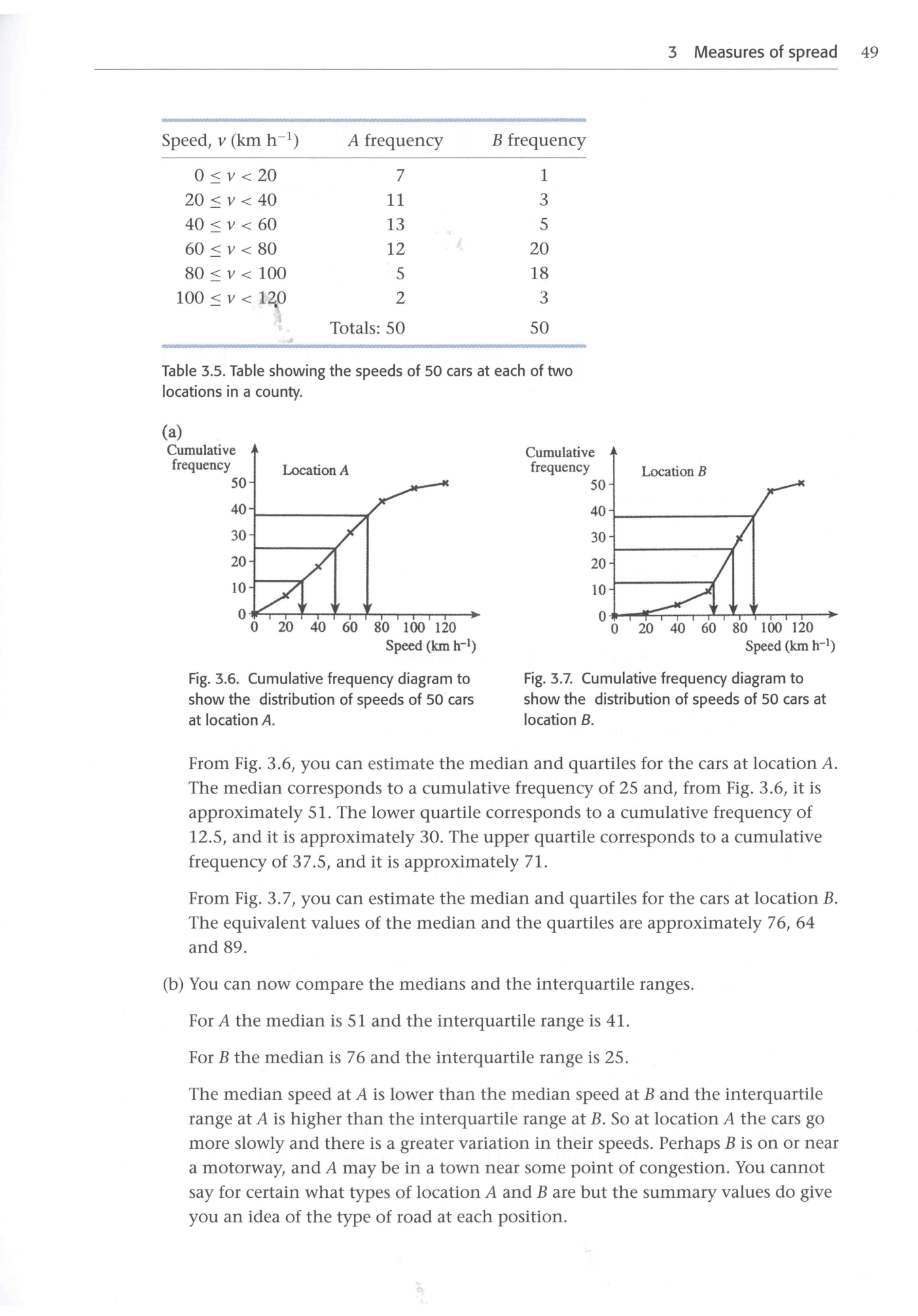 Cambridge Statistics